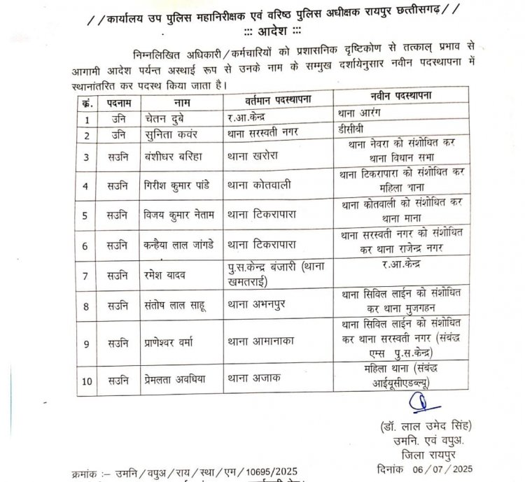 SSP ने तोड़ी मनमानी की कमर: वर्षों से एक ही थाने में जमे ASI रमेश यादव को हटाया गया
