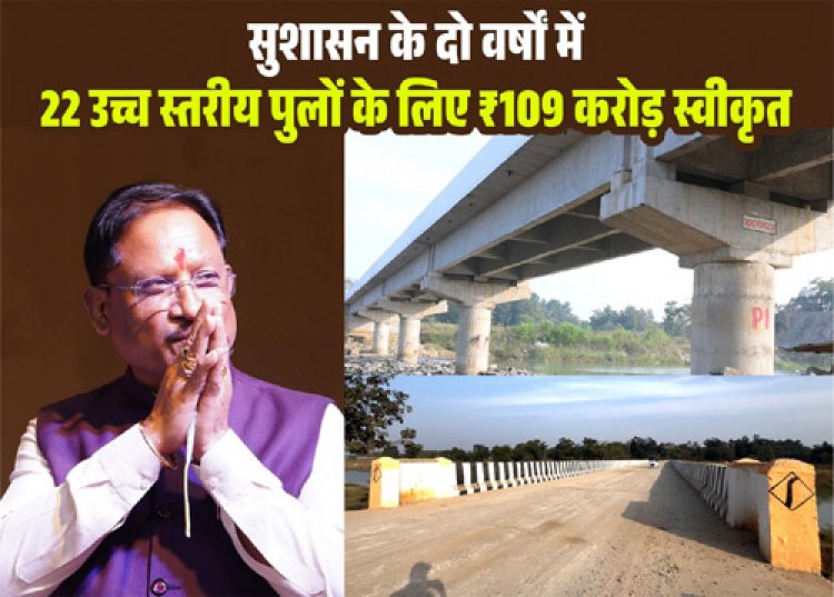 बरसात में उफनते नदी-नाले अब नहीं रोकेंगे ग्रामीणों का रास्ता : मुख्यमंत्री विष्णुदेव साय ने दी करोड़ों की सौगात….