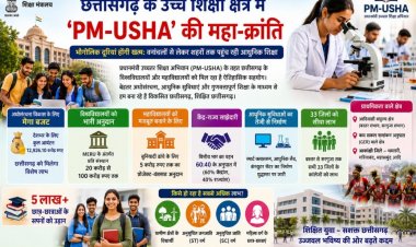 ​छत्तीसगढ़ के उच्च शिक्षा क्षेत्र में ‘PM-USHA’ की महा-क्रांति….