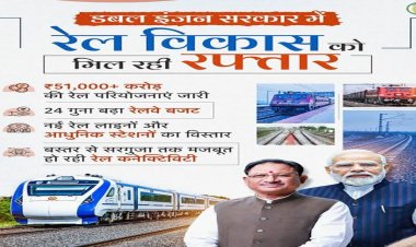 रेल नेटवर्क के विस्तार से बदल रही छत्तीसगढ़ की कनेक्टिविटी